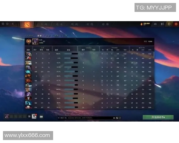 DOTA2最新配合排行榜揭晓IG战队荣登第十名引发热议